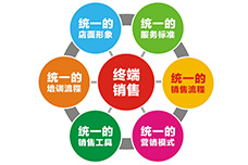 保证价格政策统一